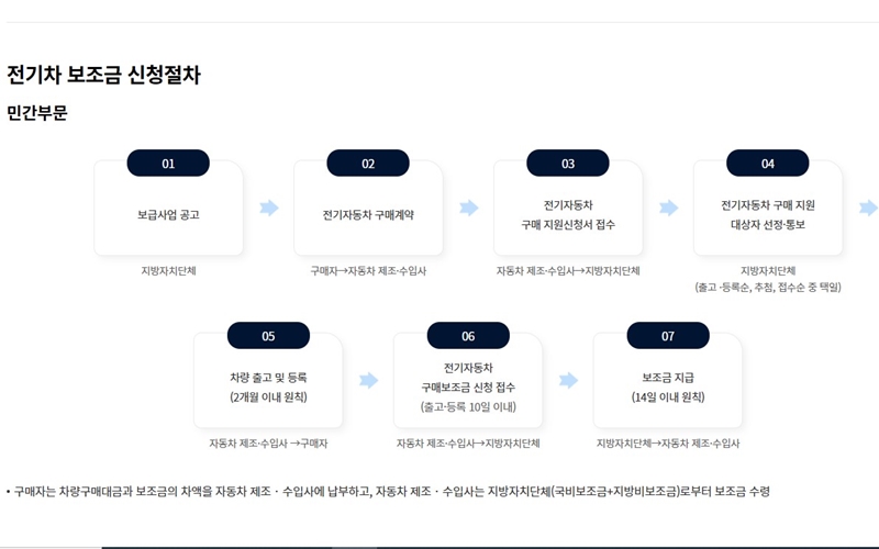 무공해차_환급금_신청절차