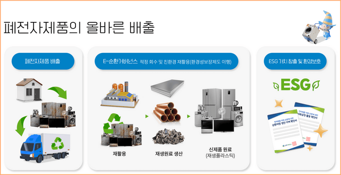 폐가전 제품 올바른 배출 방법