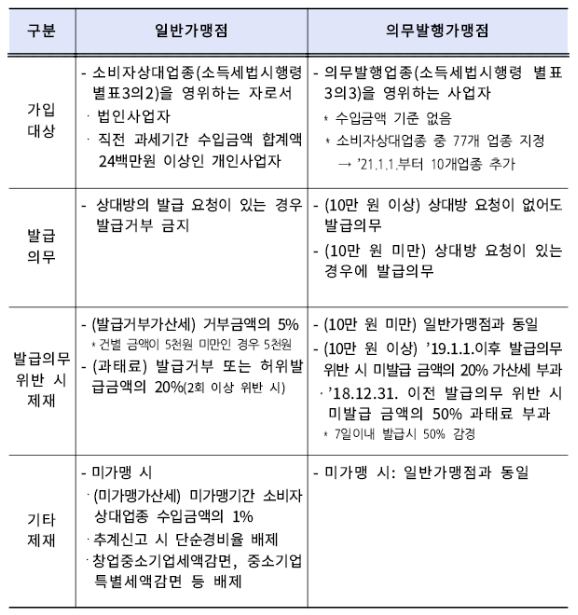 현금영수증 조회