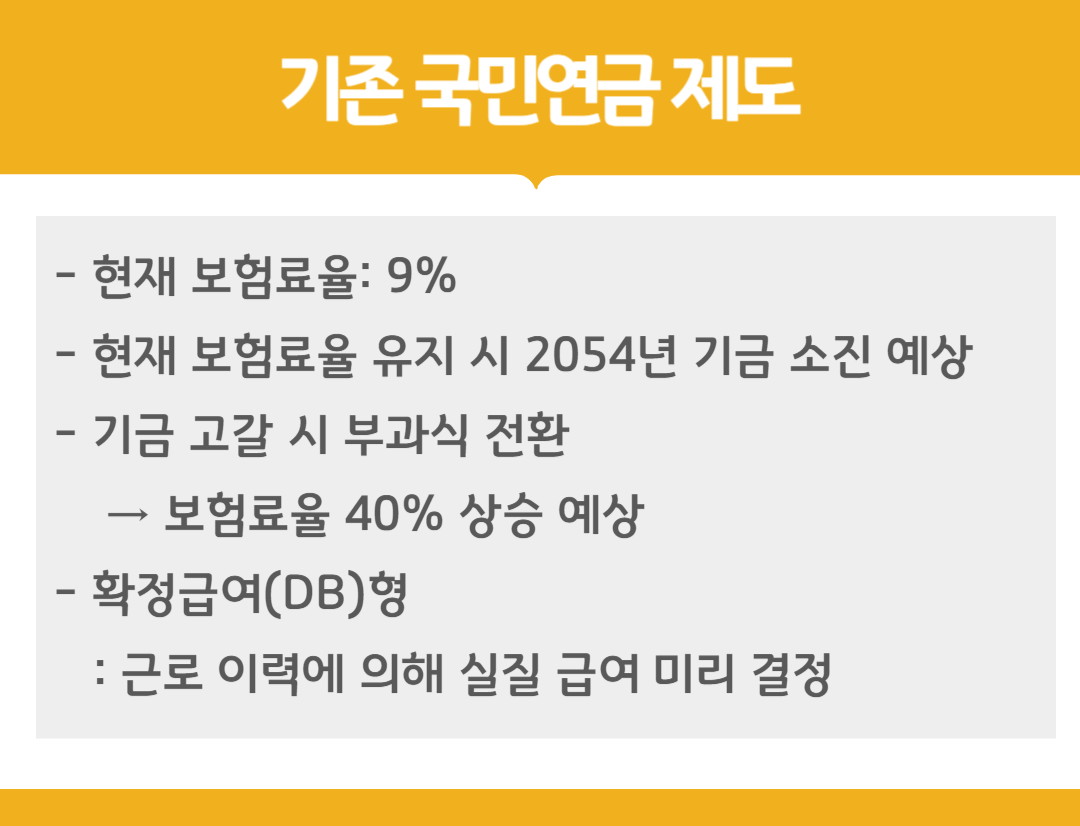 신 국민연금 구조 개혁안