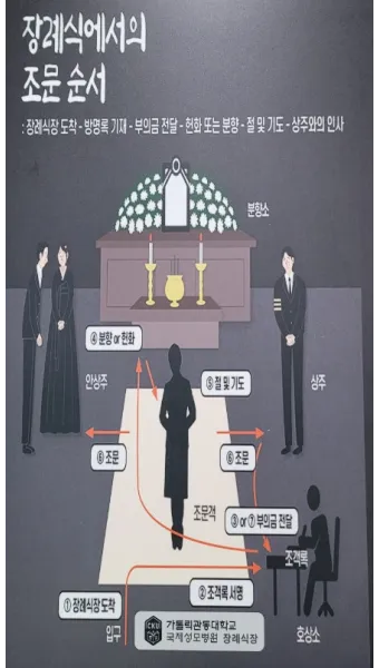 친구 아들 조문 예절 조문 가서 하는말_11