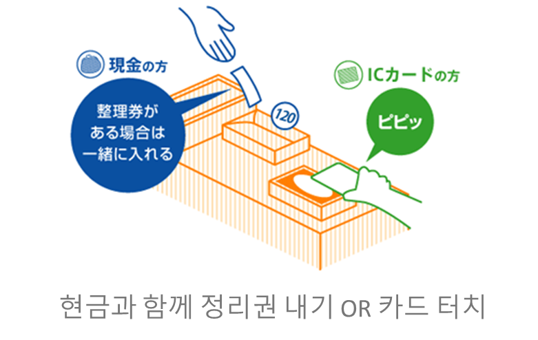 노면전차 이용 방식 2
