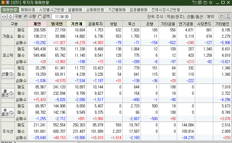 매매현황