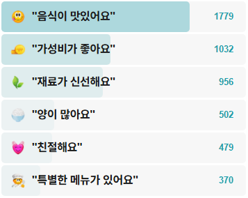 원조할아버지손두부-후기