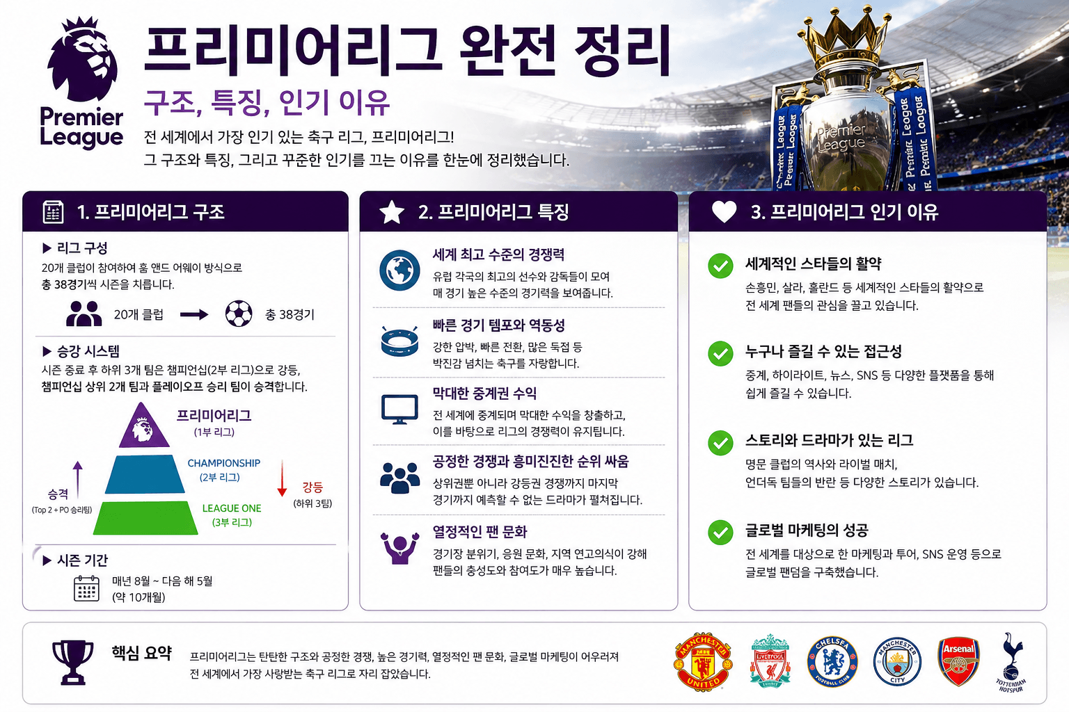 프리미어리그 완전 정리