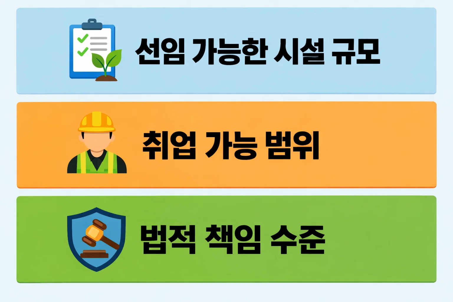 소방안전관리자 1급과 2급이 각각 선임될 수 있는 시설 규모와 법적 기준 차이를 정리한 비교 이미지