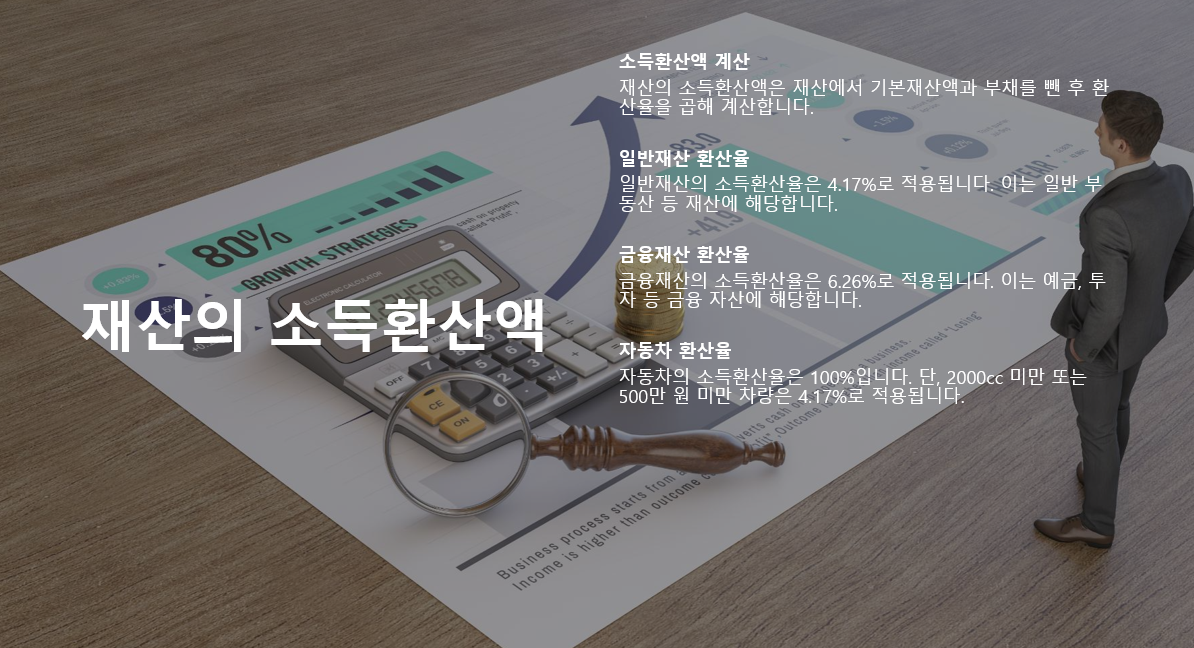 기초생활수급자 자격과 소득인정액, 부양의무자