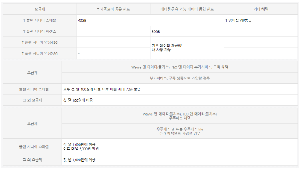 T플랜 시니어 요금제