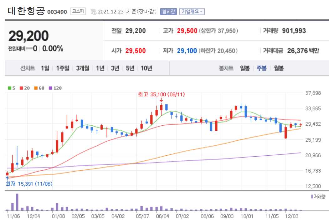 경기민감주 관련주식 정리