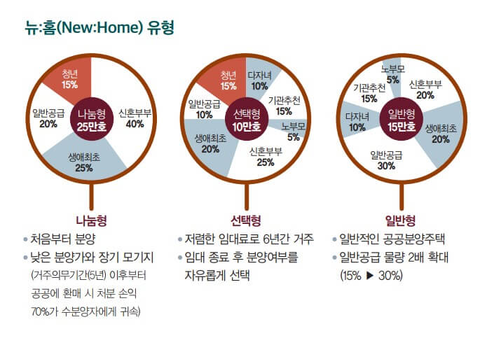 뉴홈