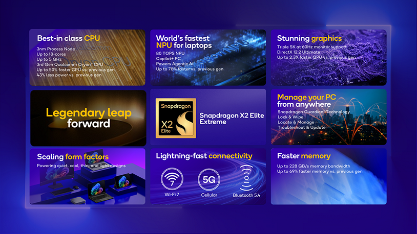 스냅드래곤 X2 Elite Extreame 발표자료 (퀄컴 웹 발췌)