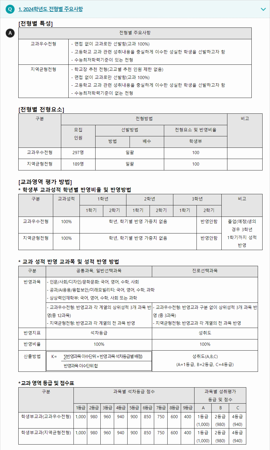 2024학년도 한성대학교 학생부교과전형 전형별 주요사항