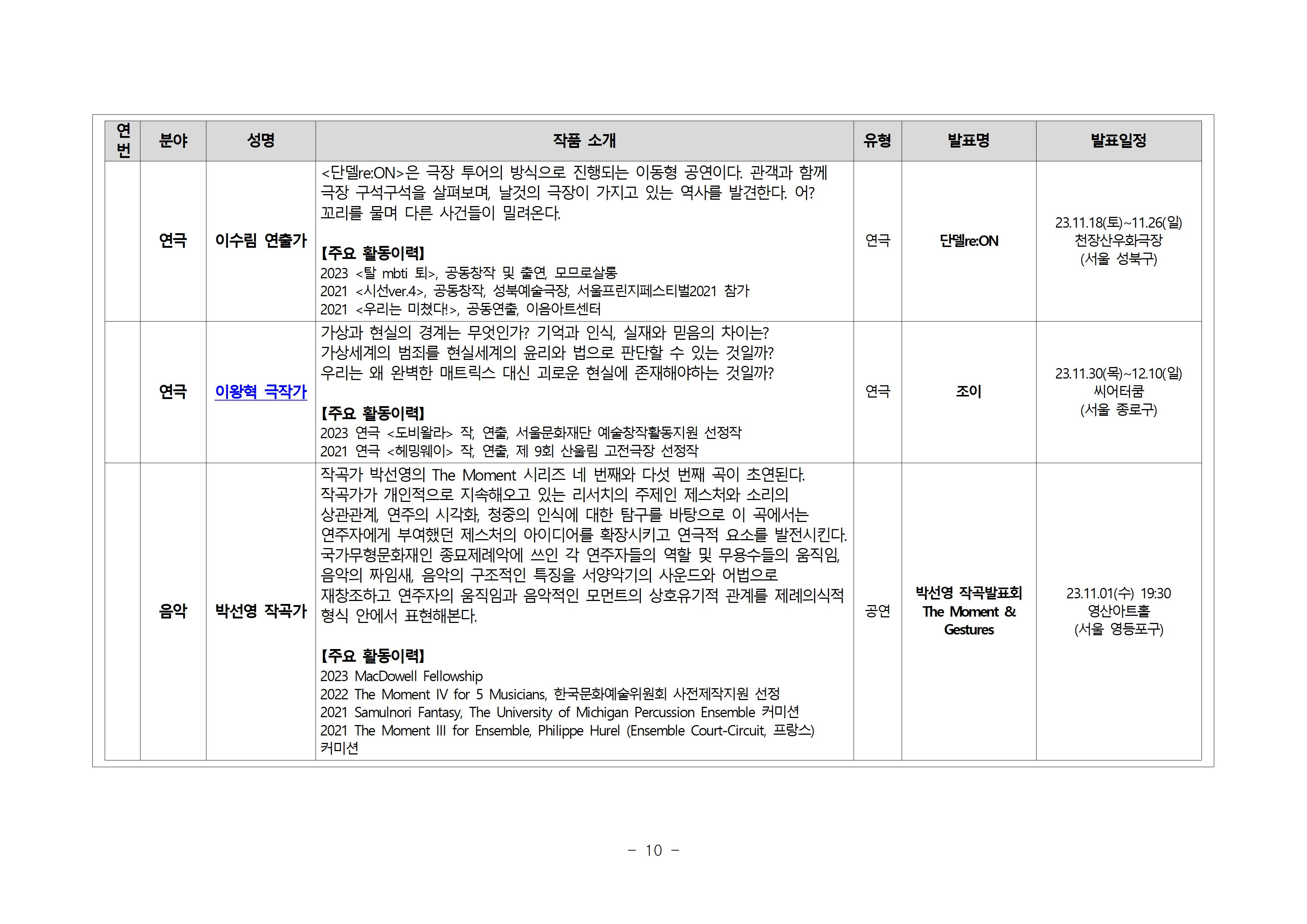 차세대 열전 2023 11월 발표자 명단3