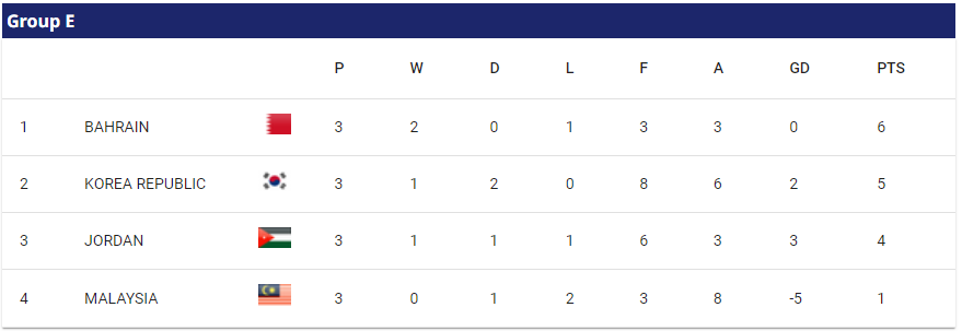 그룹 E 조별리그