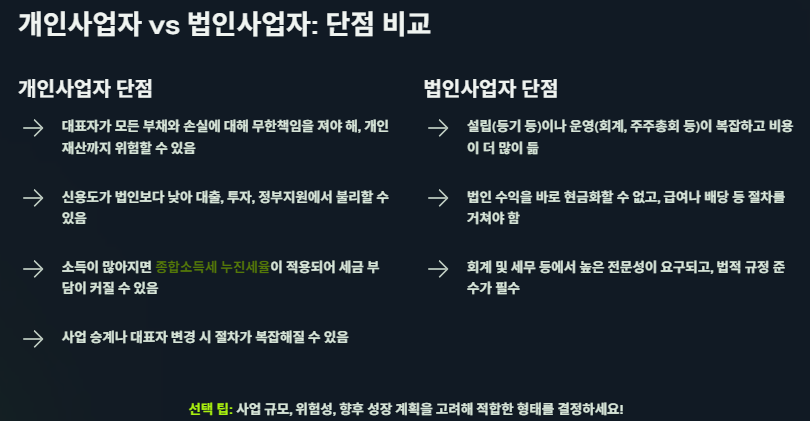 법인설립 절차&amp;#44; 서류 및 비용 가이드