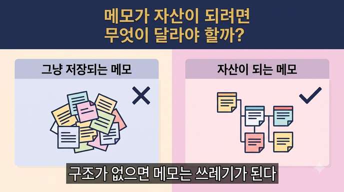 자산이 되는 메모 vs 저장만 하는 메모