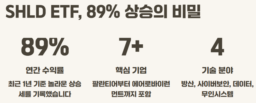 방산주 ETF 전망