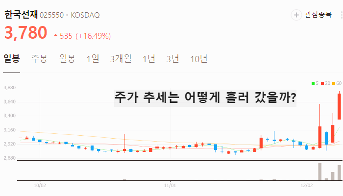 유승민 관련주 대장주 주식 TOP10