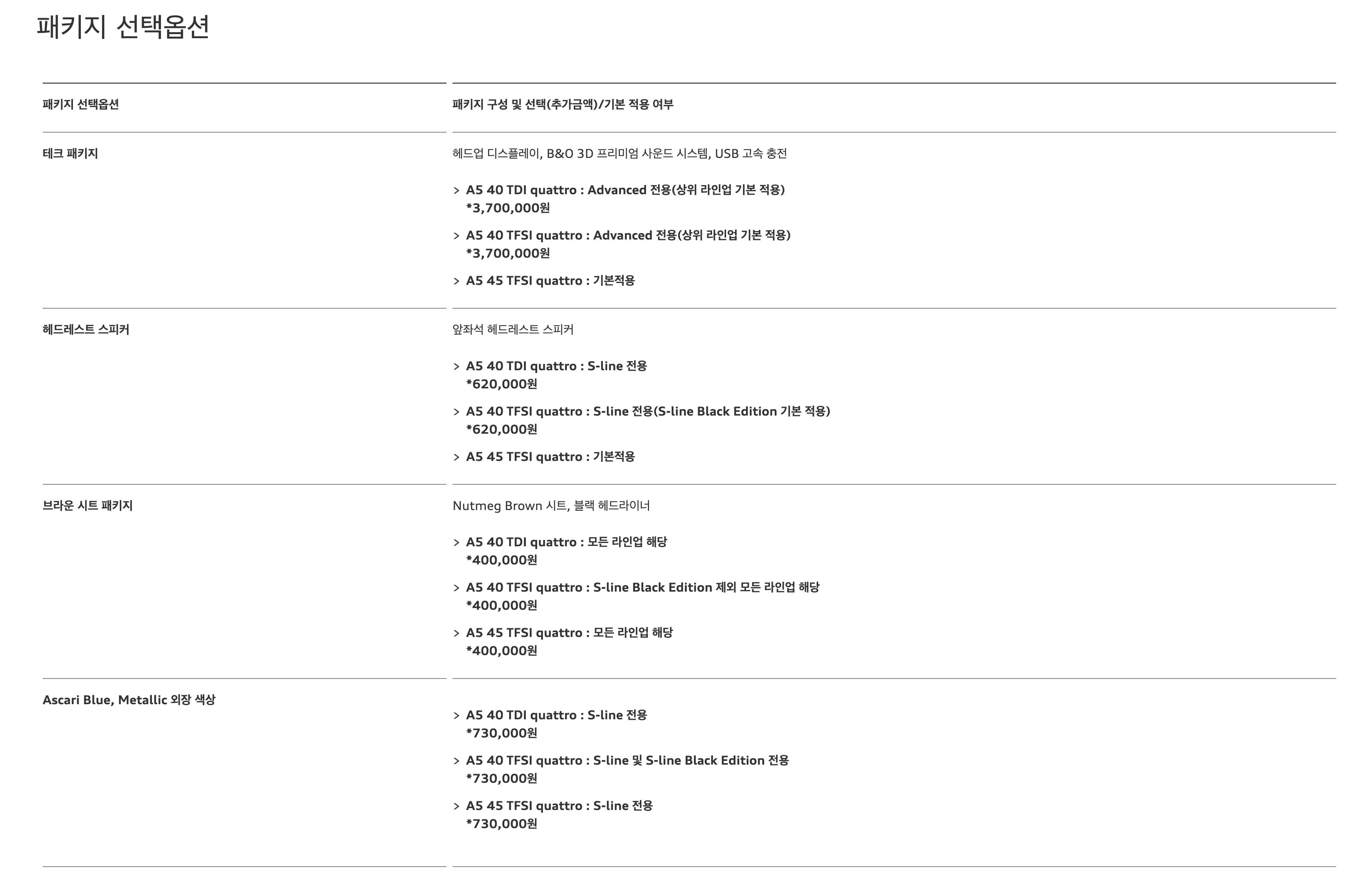 아우디 A5 풀체인지