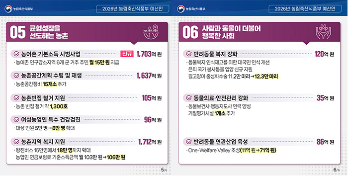 🌾 [2026 농어촌 예산 전망] ㅣ 농업&middot;어업 종사자와 농촌 주민에게 달라질 것들