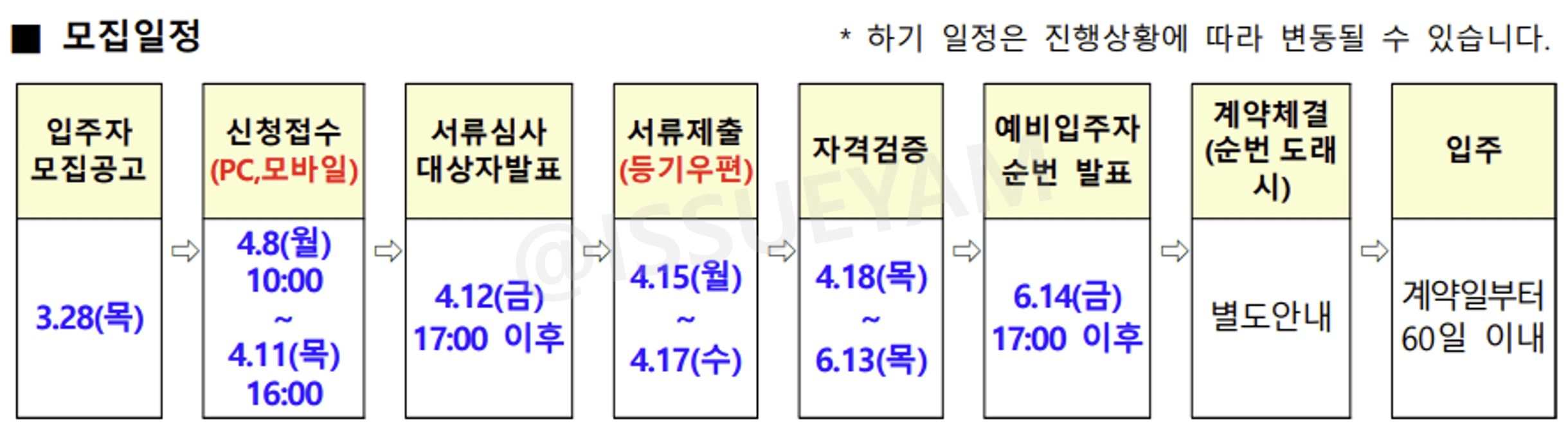 LH 매입임대주택 청약 모집 일정