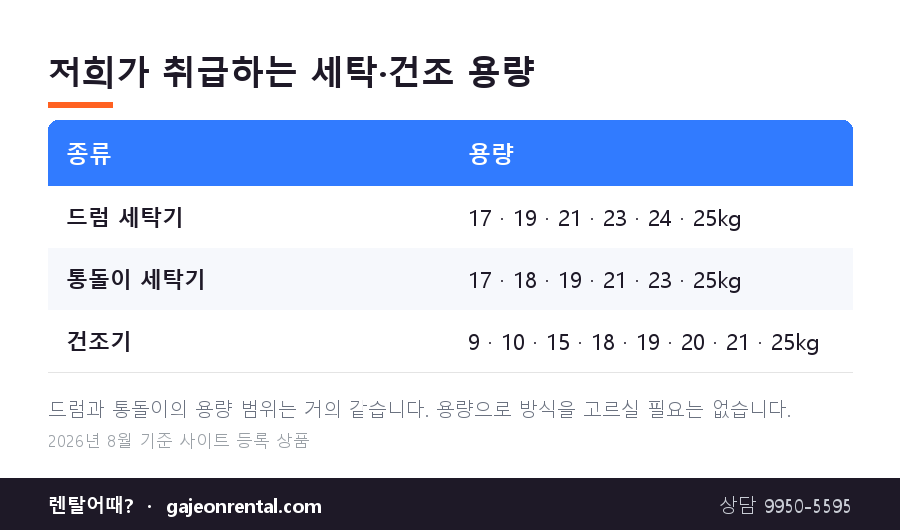 렌탈어때가 취급하는 드럼·통돌이 세탁기와 건조기 용량