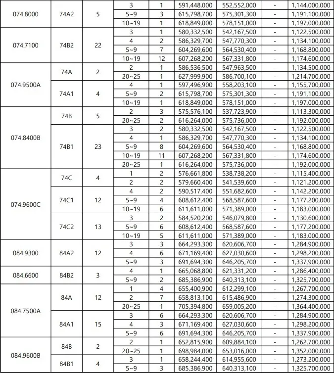 이편한세상 강동 프레스티지원