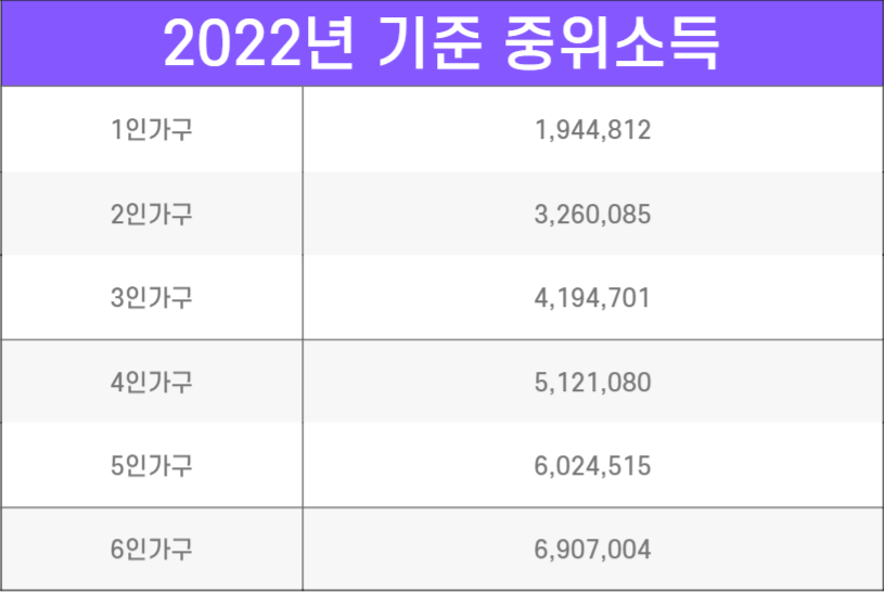 청년희망적금(청년도약계좌 연계) 최대 856만원 혜택 신청방법