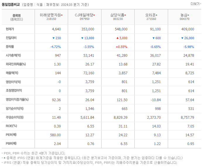 미래생명자원_동종업비교자료