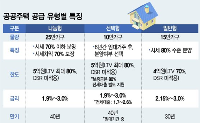 동작구 수방사 부지 공공분양 알아보기