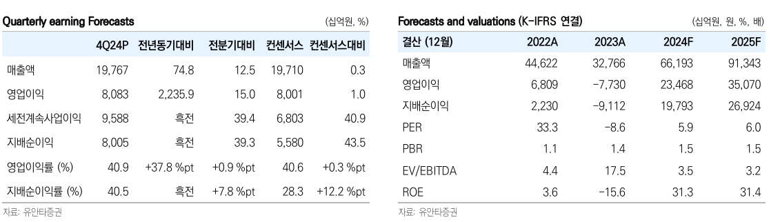 SK하이닉스 재무재표