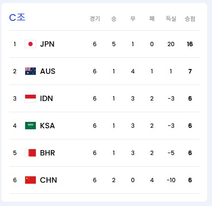 ํ๊ตญ ์ค๋ง ์ถ๊ตฌ ์ค๊ณ