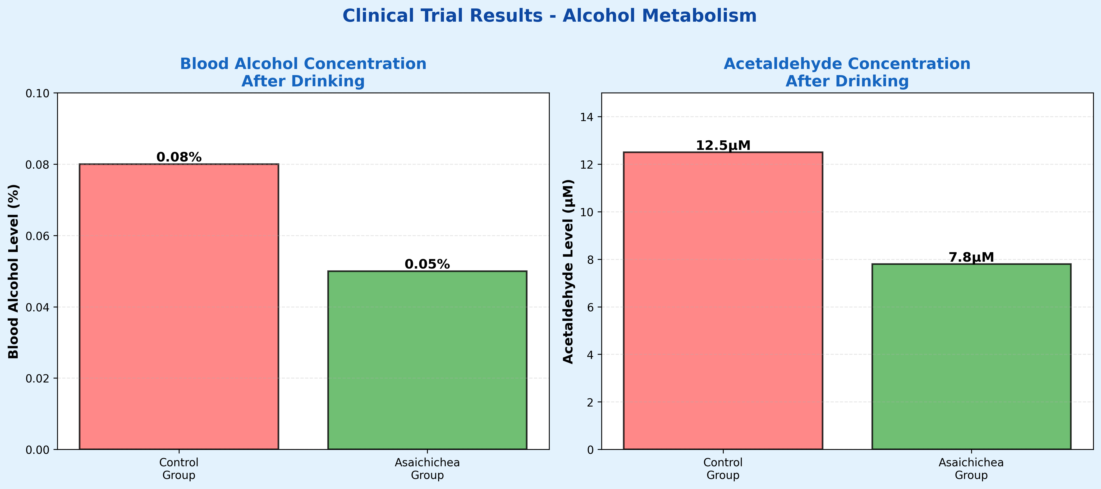 임상시험-결과-그래프입니다.
