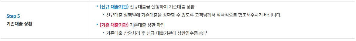 저금리 대환 프로그램 - 신청방법&#44; 지원대상&#44; 대출한도&#44; 대출금리