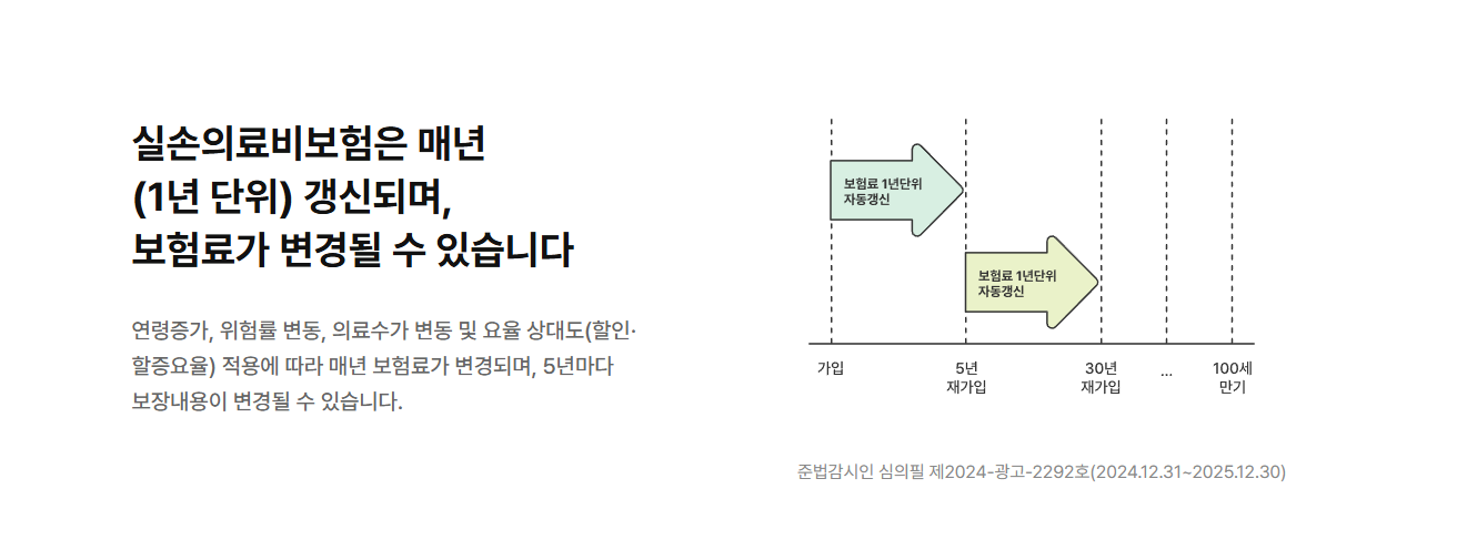 메리츠 화재 실비 보험