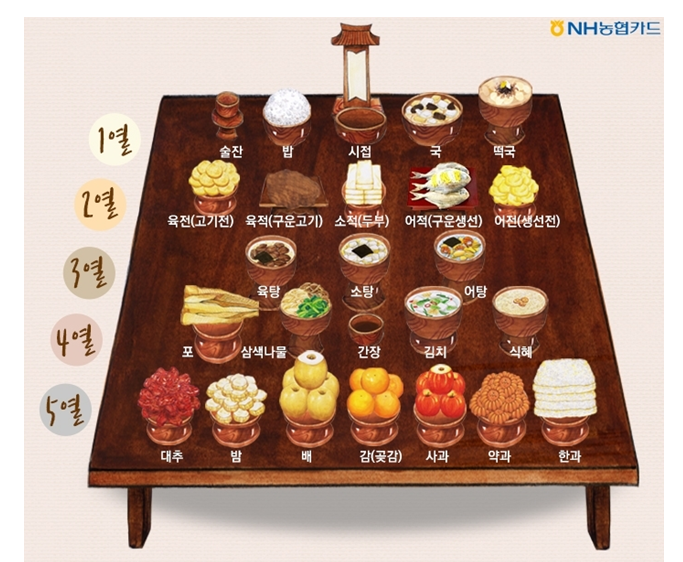 설날 차례상