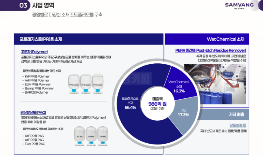 삼양엔씨켐 공모주 청약 일정 및 수요 예측 결과 분석
