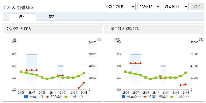 상아프론테크_컨센서스