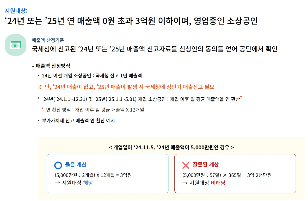 소상공인 부담경감 크레딧 사용방법 (4대보험&amp;#44; 공과금 등)