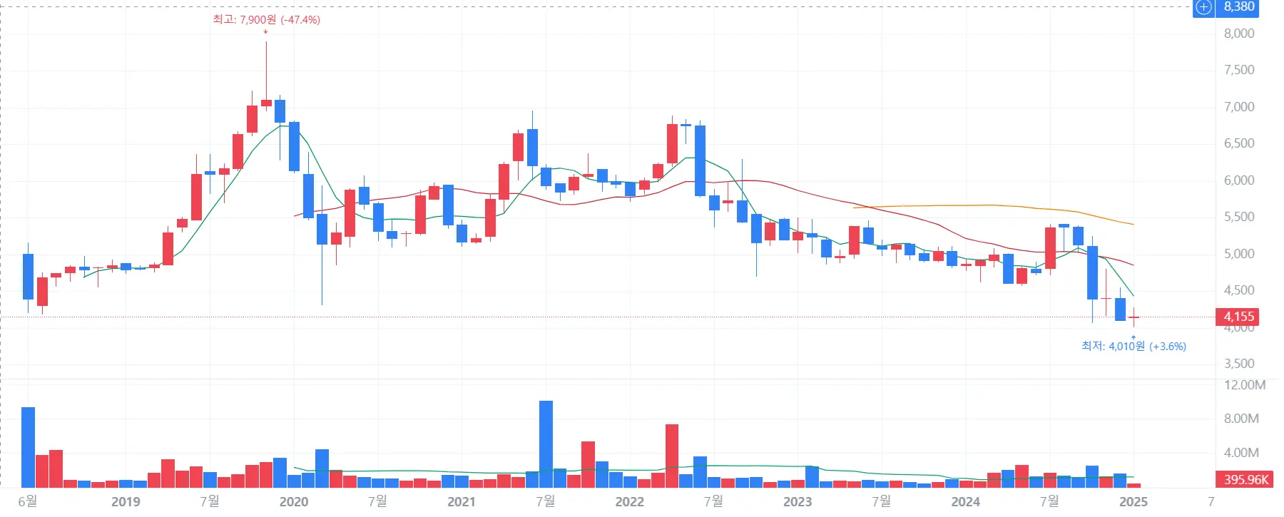 이리츠코크렙 주가