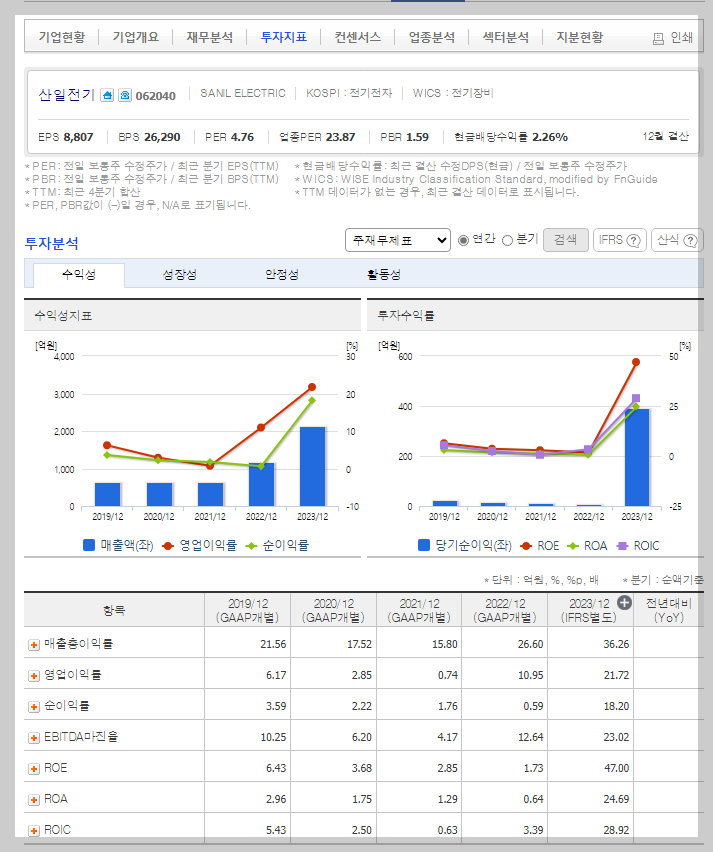 산일전기 가치 분석
