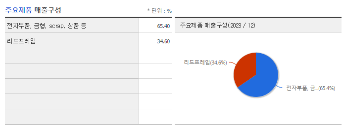 피에스엠씨_주요제품