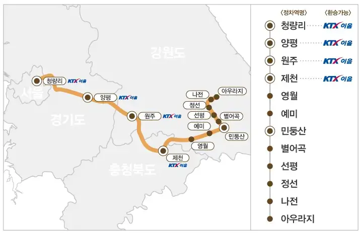 정선 아리랑열차 예약