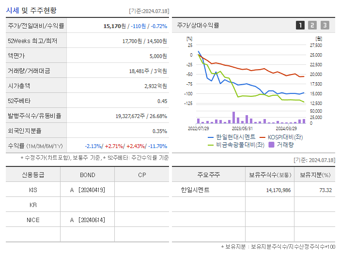 한일현대시멘트_기업개요
