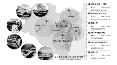 알트태그-울산대 혁신방향