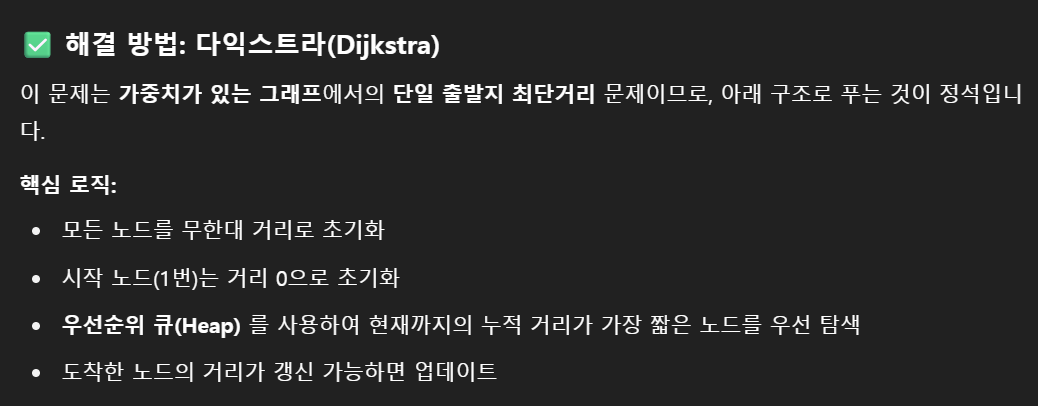 해결 방법 다익스트라
