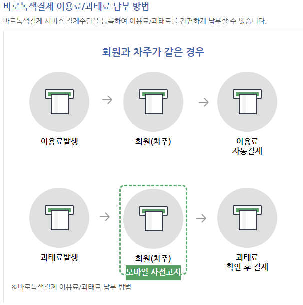 바로녹색결제 이용 관련 사진9