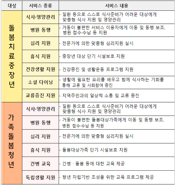 특화서비스