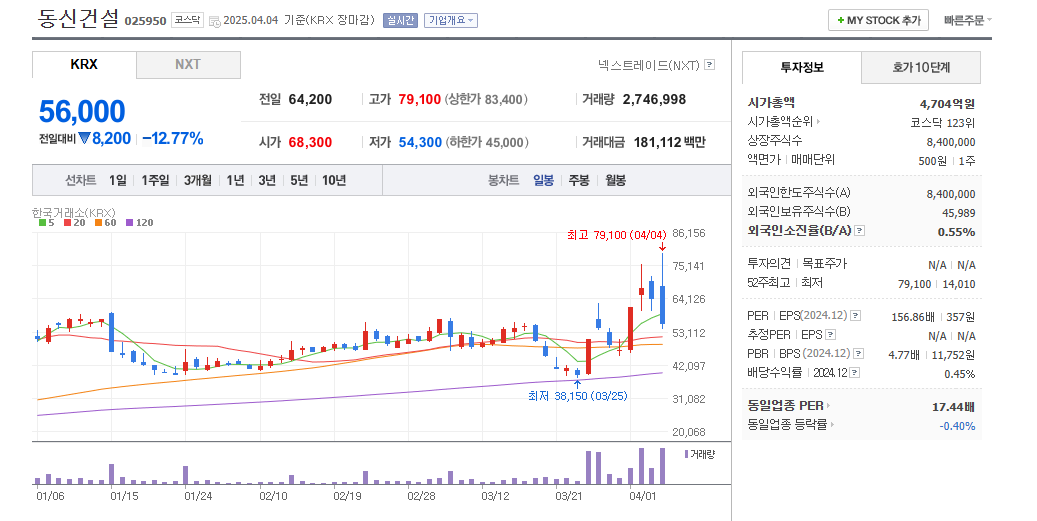 이재명 관련주