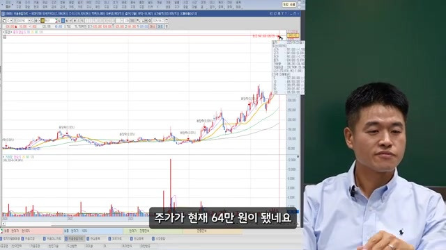 내재가치와 주가의 관계
